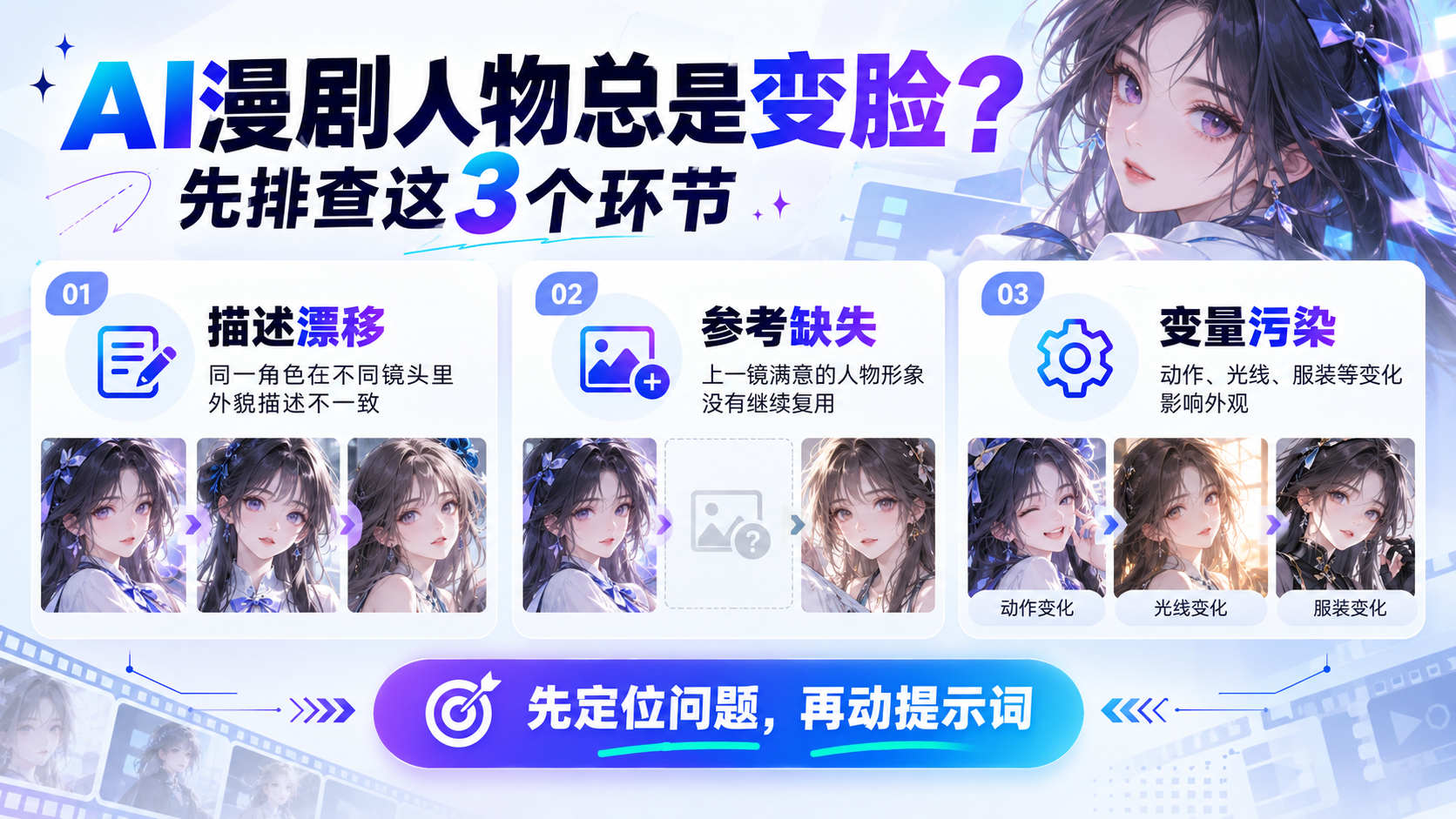 AI漫剧人物变脸排查指南，展示描述漂移、参考缺失、变量污染三类常见原因